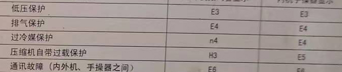 东方空调电话在哪里找